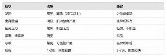 流感别硬扛 出现这些症状千万别拖<strong></p>
<p>SIGEN</strong>！