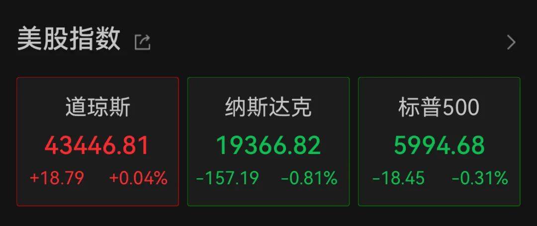 深夜<strong></p>
<p>Deribit</strong>，中概股重挫超6%！A50跳水