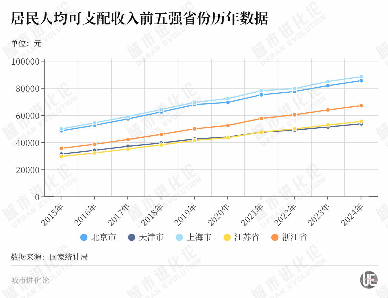 “民富第一省”<strong></p>
<p>Deribit</strong>，谁最会赚钱？