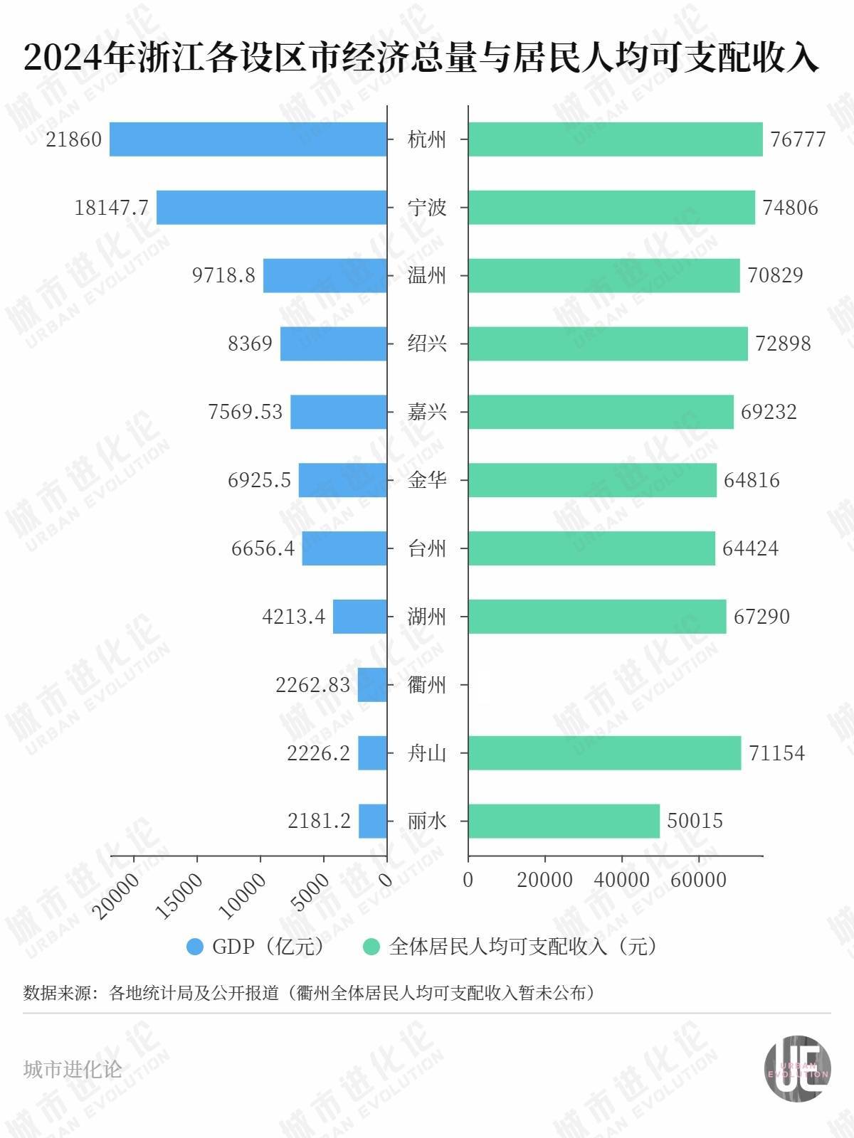 “民富第一省”<strong></p>
<p>Deribit</strong>，谁最会赚钱？