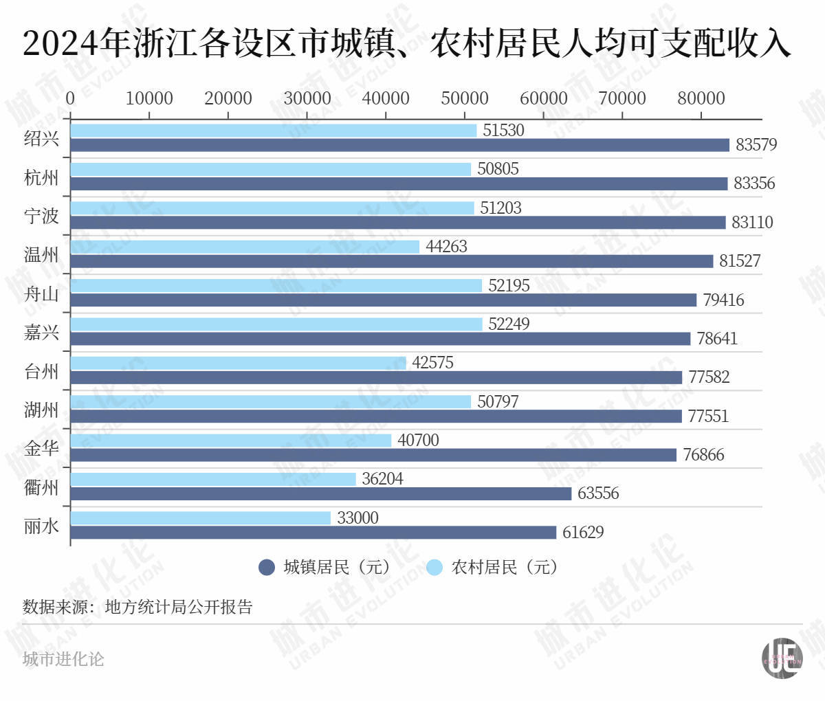 “民富第一省”<strong></p>
<p>Deribit</strong>，谁最会赚钱？