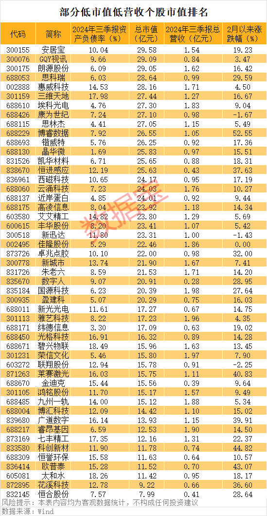 一字涨停<strong></p>
<p>NICEX</strong>，重大资产重组披露！壳资源股揭秘