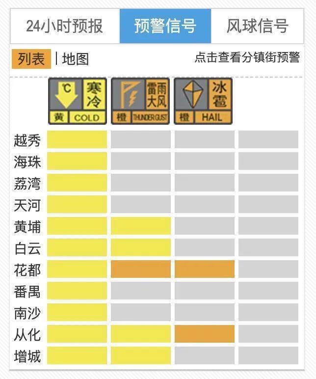 冰雹+强雷雨<strong></p>
<p>BKOEX</strong>！广州两区刚刚发布预警！上班要注意→