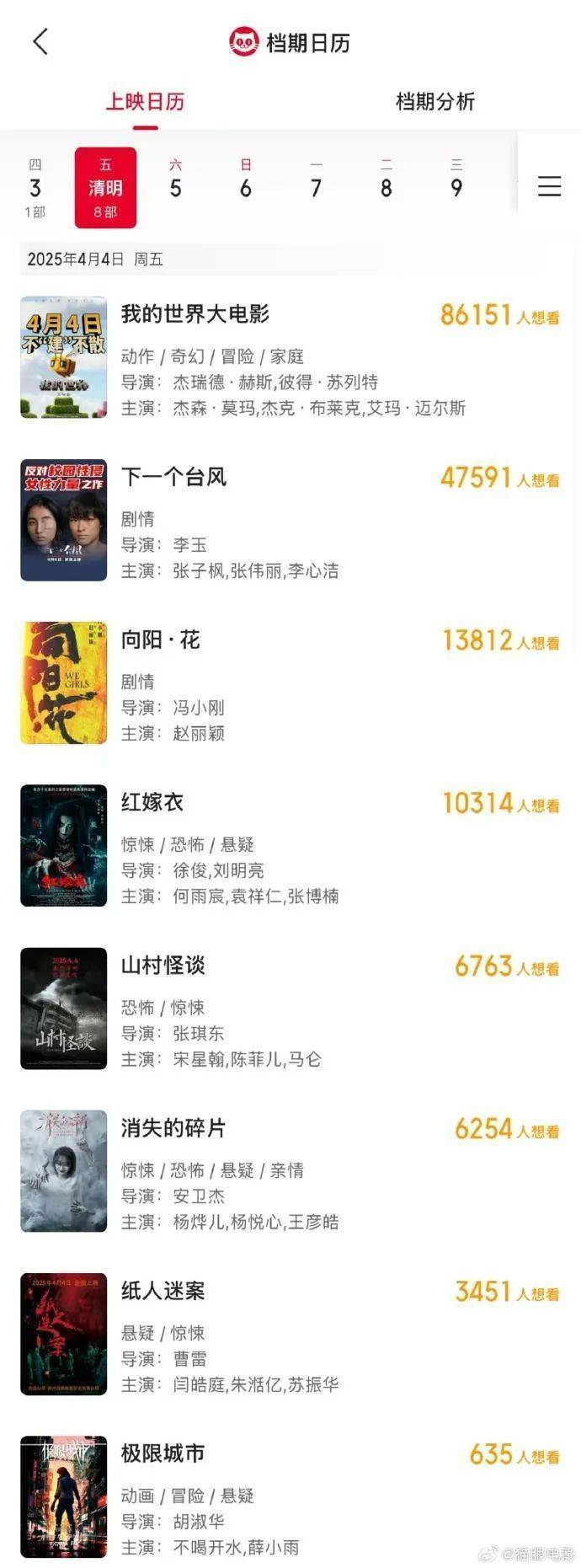 冯小刚执导<strong></p>
<p>BKOEX</strong>！赵丽颖新电影官宣：4月4日全国上映