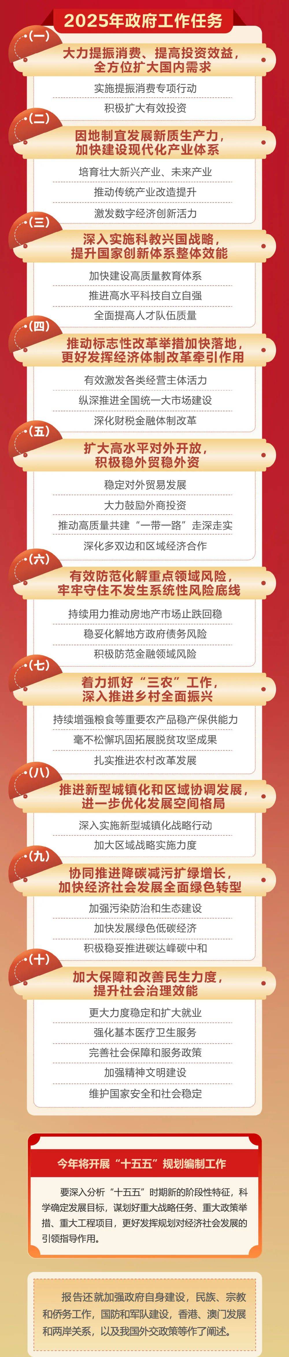 政府工作报告极简版来了<strong></p>
<p>HXEX</strong>！只有800字