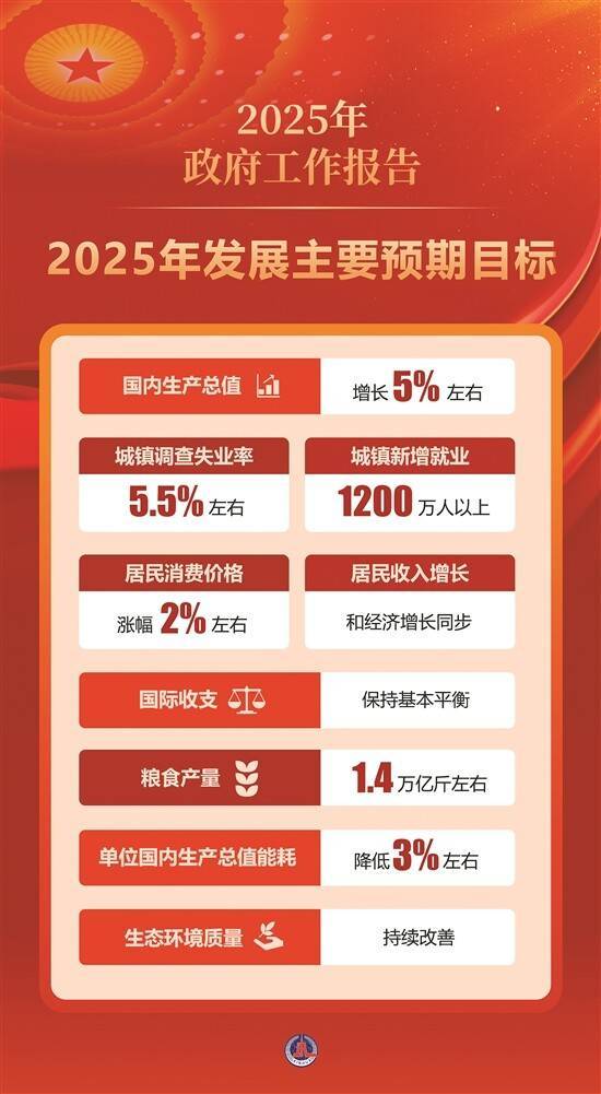 今年<strong></p>
<p>佩奇</strong>我国经济增长预期目标为5%左右