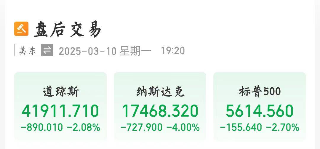 美股暴跌！特斯拉跌超15％<strong></p>
<p>外汇</strong>，市值一夜蒸发近万亿