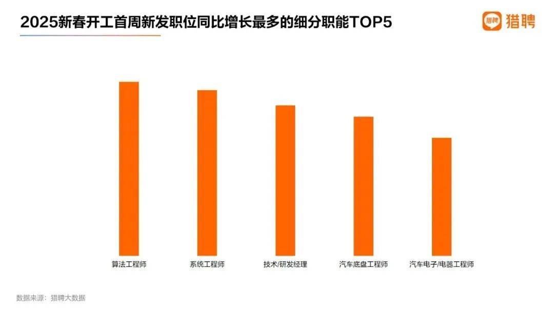 “实习生也月入过万”<strong></p>
<p>外汇</strong>，今年第一热门行业开高薪都招不到人