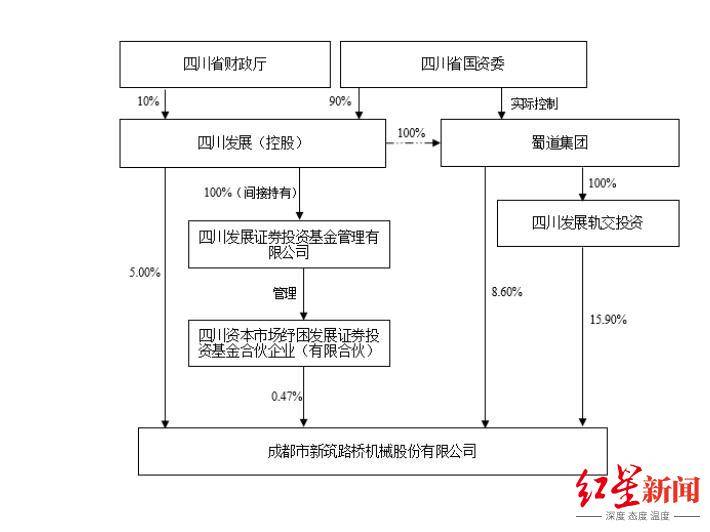 四川国资委批准<strong></p>
<p>外汇</strong>，蜀道集团拟再入主一家上市公司