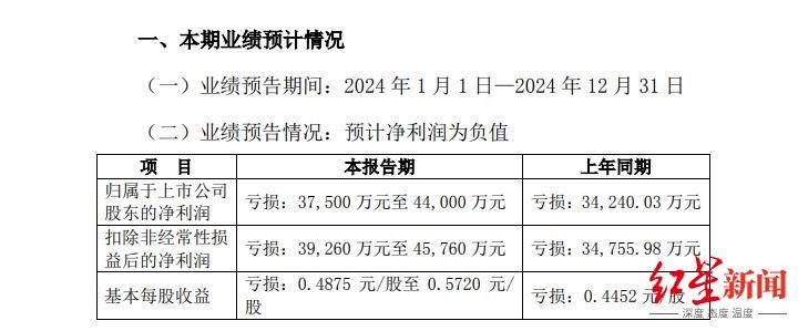 四川国资委批准<strong></p>
<p>外汇</strong>，蜀道集团拟再入主一家上市公司