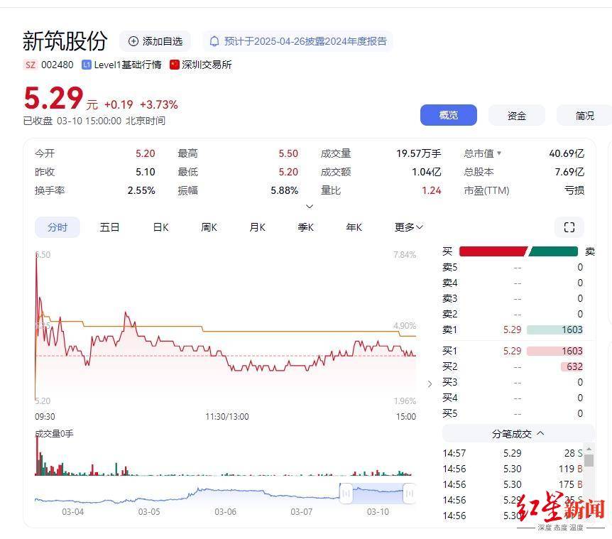 四川国资委批准<strong></p>
<p>外汇</strong>，蜀道集团拟再入主一家上市公司