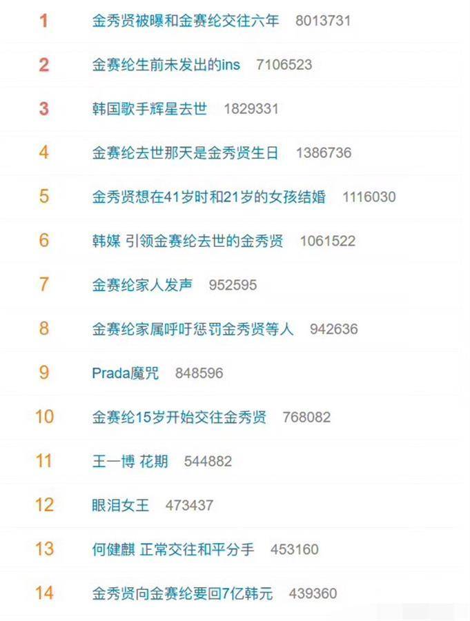 韩国博主称金秀贤将金赛纶推向死亡<strong></p>
<p>股权交易</strong>，生前短信曝光：哥哥，求求你