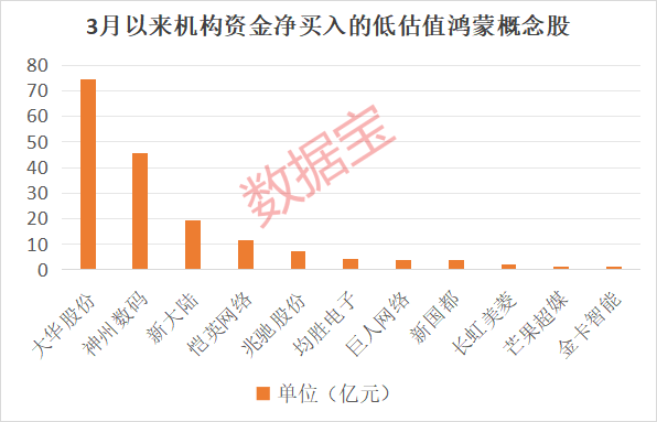 “600095”“601519”突发<strong></p>
<p>万达</strong>，23万股东喜提利好！华为鸿蒙PC有新消息