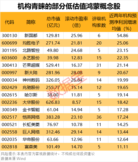“600095”“601519”突发<strong></p>
<p>万达</strong>，23万股东喜提利好！华为鸿蒙PC有新消息