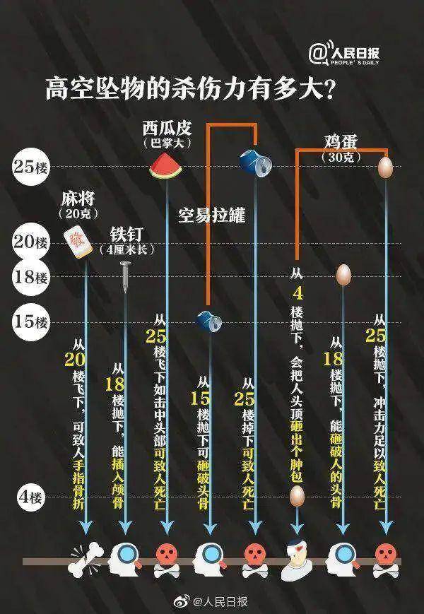 热闻|孩子从楼上抛下湿纸团<strong></p>
<p>合约</strong>，家长赔了7000元！高空抛物应承担哪些法律责任？