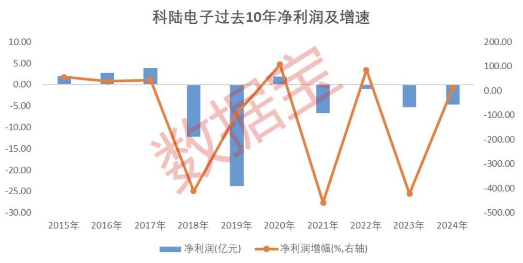 002121<strong></p>
<p>合约</strong>，“断臂求生”！算力巨头超聚变震撼登场，概念股曝光