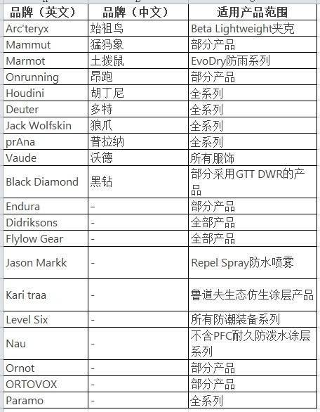 穿一次污染一次？不少冲锋衣中含有这种有害物 著名登山家早已弃用<strong></p>
<p>货币发行</strong>，头部企业开始用替代面料