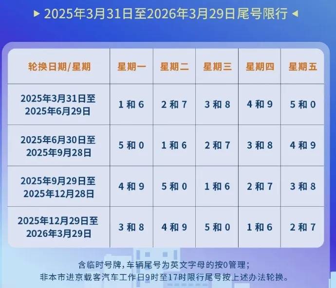 重要<strong></p>
<p>外汇平台</strong>！明天起在北京开车时一定要注意！
