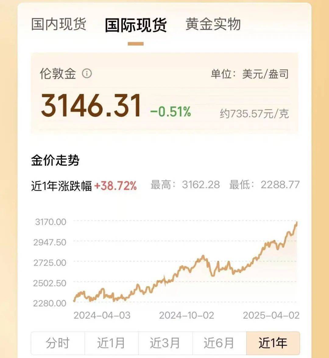 两年翻了一倍多！杭州姑娘一看价格<strong></p>
<p>美国外汇</strong>，直呼买不起！涨得比黄金还猛🤯