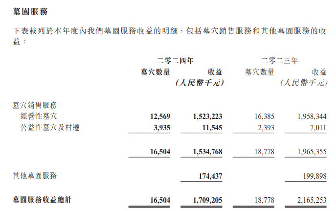 均价12万元/个<strong></p>
<p>美国外汇</strong>，“殡葬界”老大的墓穴滞销
