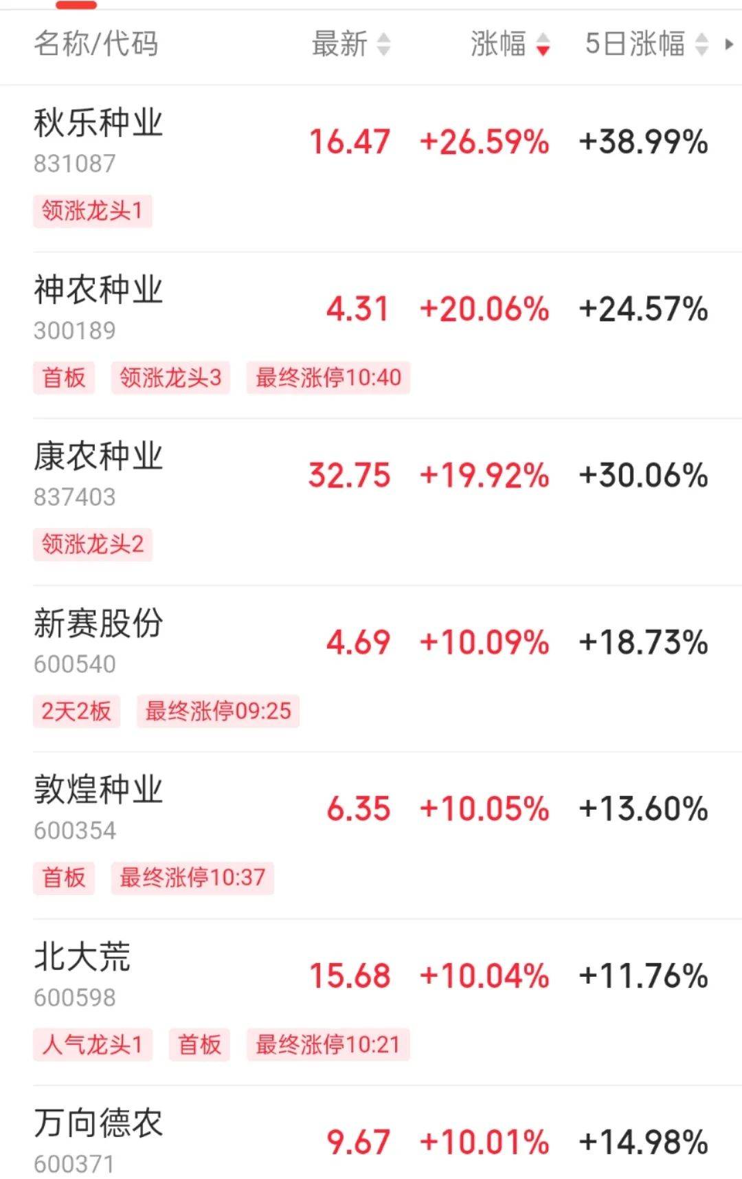 突然放量<strong></p>
<p>美国外汇</strong>！发生了什么？