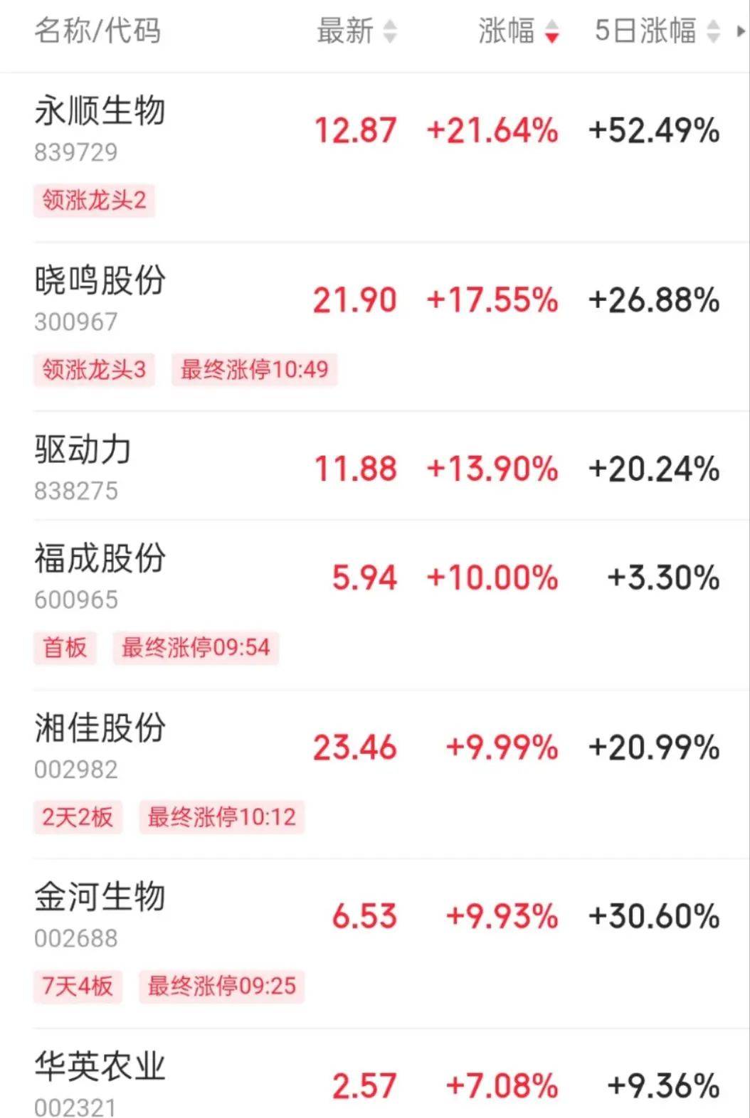 突然放量<strong></p>
<p>美国外汇</strong>！发生了什么？
