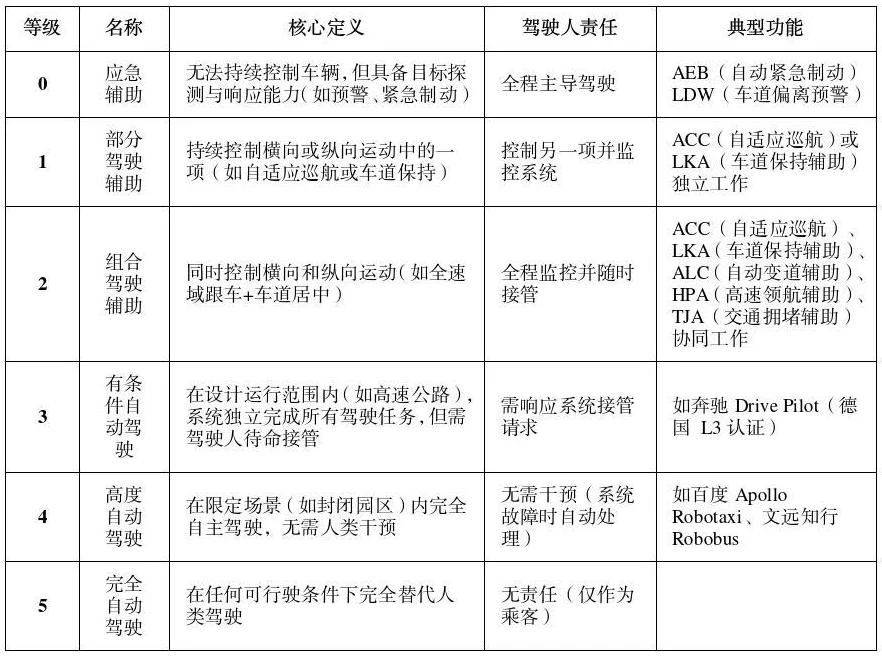 公安部道研中心：虚假宣传自动驾驶<strong></p>
<p>东南亚</strong>，或面临2年以下刑期