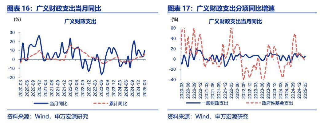 专家建言财政政策再加码<strong></p>
<p>海南</strong>，选项含“房地产稳定基金”