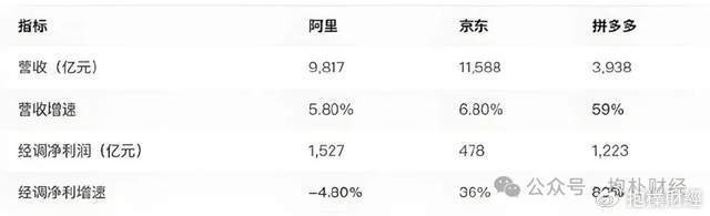 刘强东吃了一顿“价值上亿”的火锅之后<strong></p>
<p>海南</strong>，京东外卖崩了