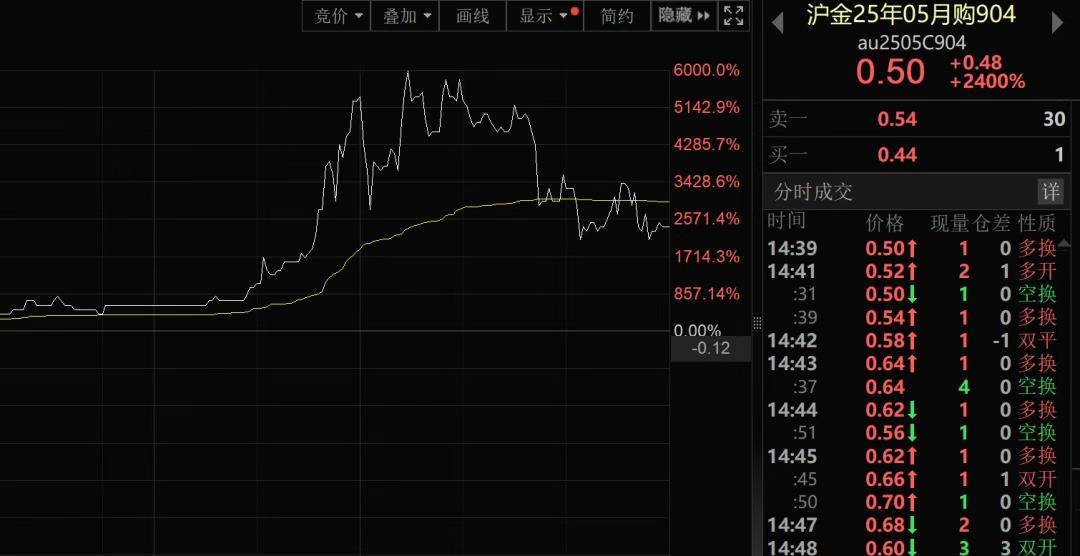 我国新发现一处金矿<strong></p>
<p>海南</strong>，探明储量5857.68千克！黄金涨疯了，今年涨幅已超比特币！建设银行最新提示