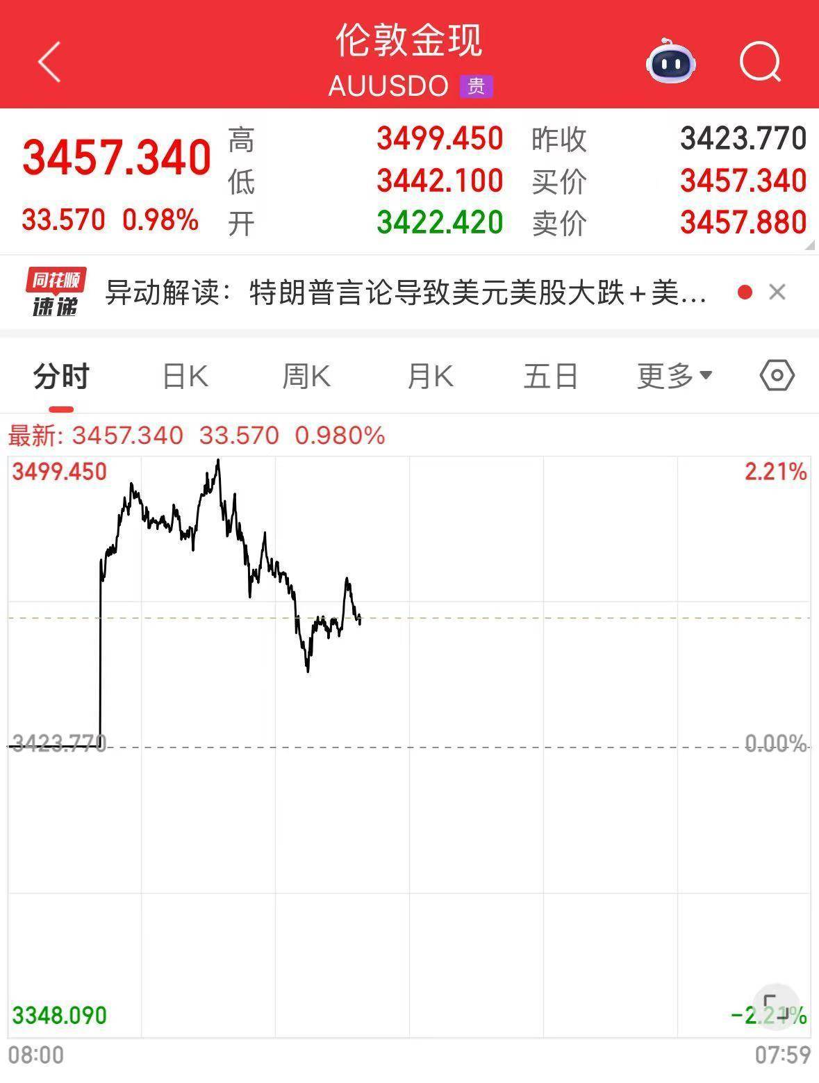 我国新发现一处金矿<strong></p>
<p>海南</strong>，探明储量5857.68千克！黄金涨疯了，今年涨幅已超比特币！建设银行最新提示