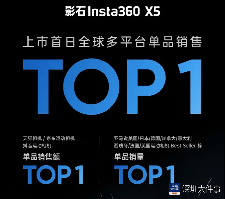国家发改委副主任点赞“被美国人抢购的相机”<strong></p>
<p>河南</strong>，产自深圳宝安