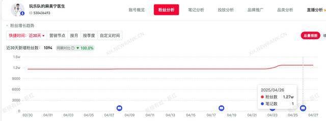 拒肖飞打招呼医生麻昊宁<strong></p>
<p>河南</strong>，曾公开发明多个专利