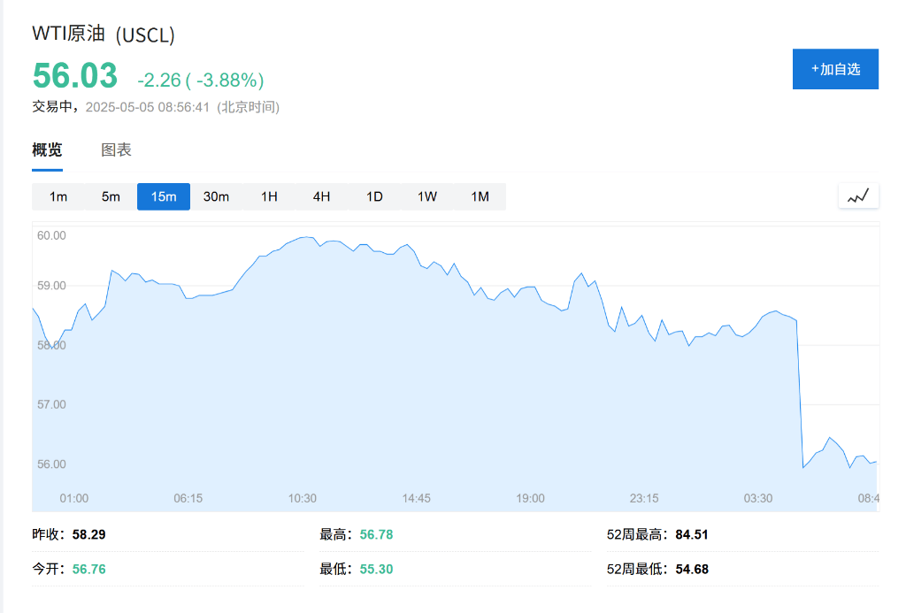 OPEC+战略重大转变<strong></p>
<p>娃哈哈</strong>，“愤怒的沙特”=“长期低油价”？