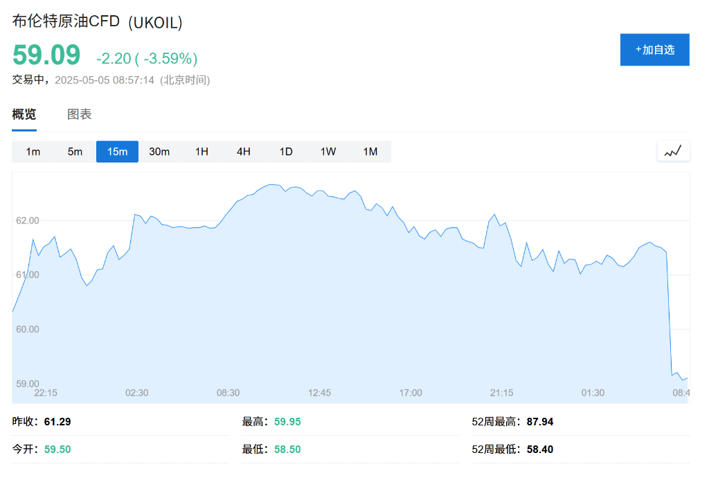 OPEC+战略重大转变<strong></p>
<p>娃哈哈</strong>，“愤怒的沙特”=“长期低油价”？