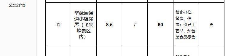 杭州灵隐寺门口8.5平小卖部年租金260万<strong></p>
<p>娃哈哈</strong>，景区：公开招标，年税收要求60万