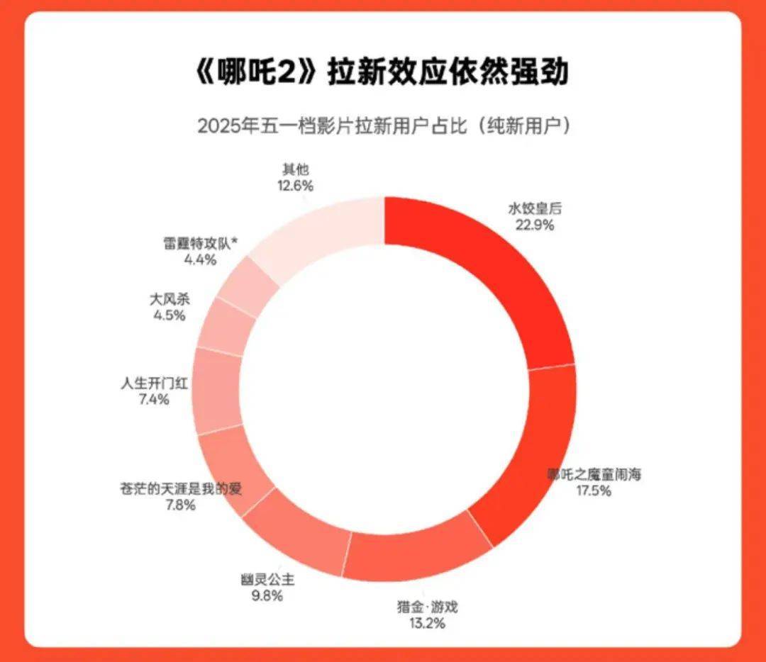 《哪吒2》总票房破158亿<strong></p>
<p>恒大冰泉</strong>！即将超越《泰坦尼克号》