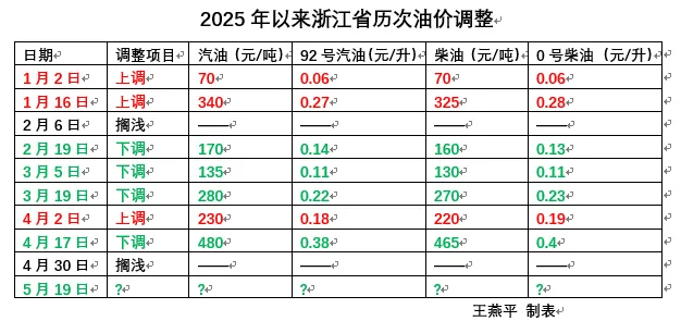 定了<strong></p>
<p>口服液</strong>！油价或将大反转！时隔44个月重返……