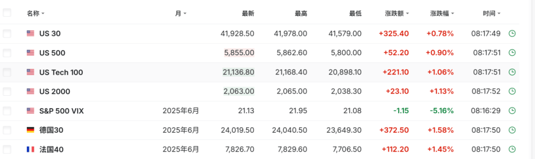 特朗普<strong></p>
<p>花生</strong>，突变！刚刚，集体大反攻！