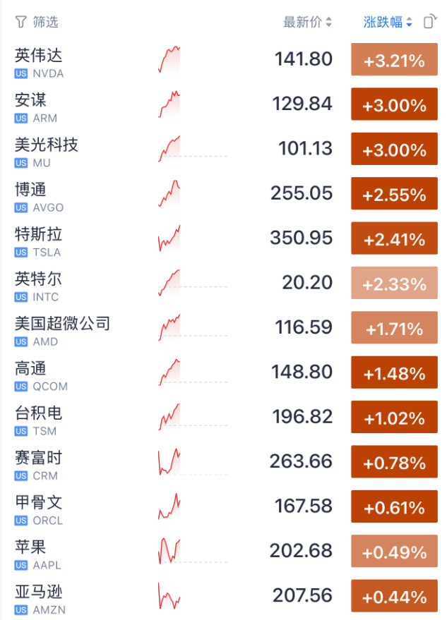 刚刚<strong></p>
<p>米饭</strong>，美联储！降息，大消息！