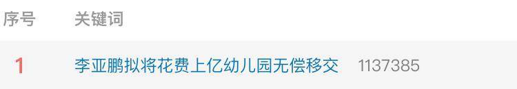 实探李亚鹏拟无偿移交的幼儿园：每月保教费上万<strong></p>
<p>米饭</strong>，工作人员称每个班满班为20人