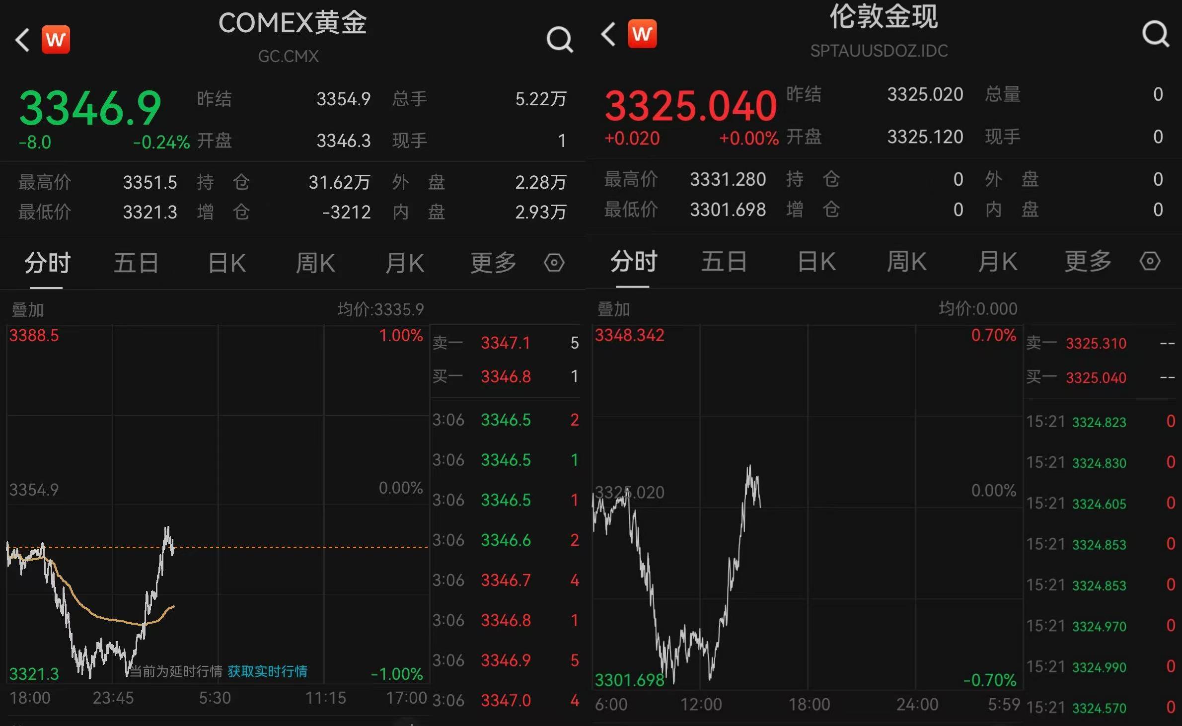 黄金“消费补贴”来了！上海、郑州已有相关活动<strong></p>
<p>万元户</strong>，消费者或能0元以旧换新