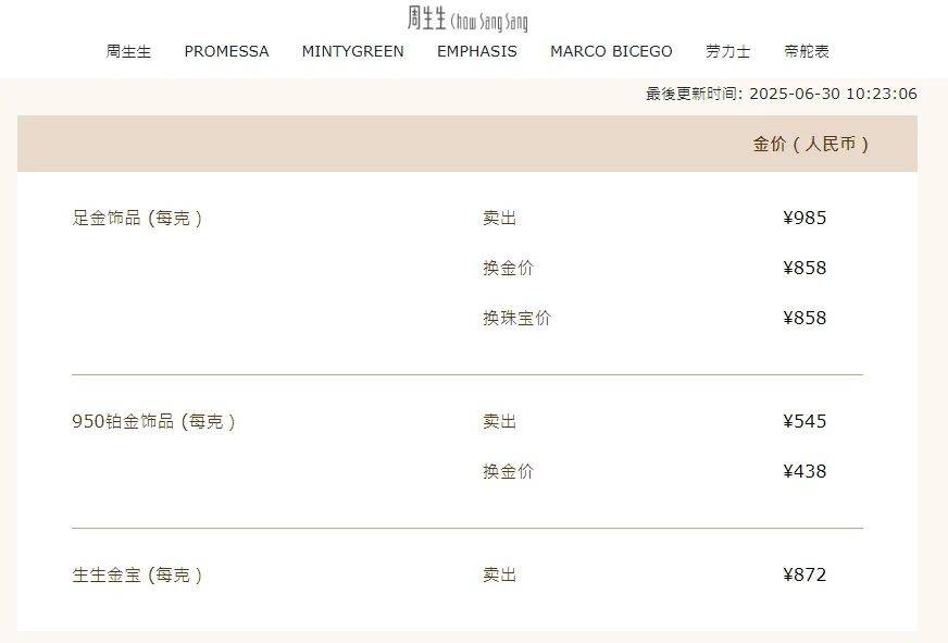 金饰价格半个月跌近50元！下半年<strong></p>
<p>鸡枞菌</strong>，黄金继续降？