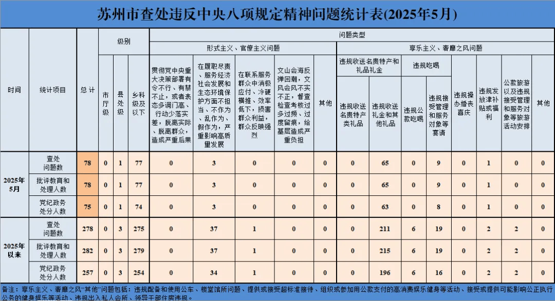 违规吃喝<strong></p>
<p>okex认证</strong>，苏州8人被通报处分！