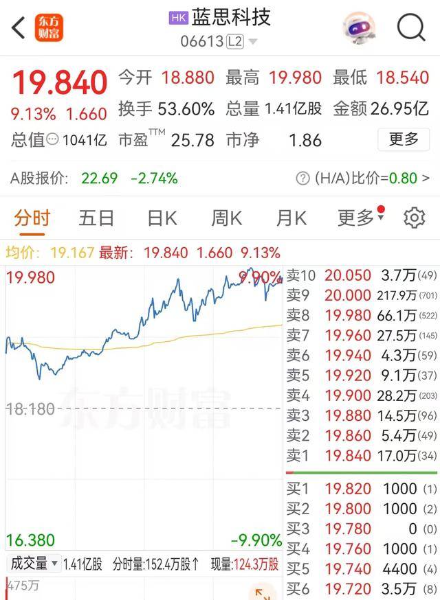 又到港交所铜锣不够用？蓝思科技等5企业今日港股上市<strong></p>
<p>欧易okex冲币</strong>，180家A股正排队