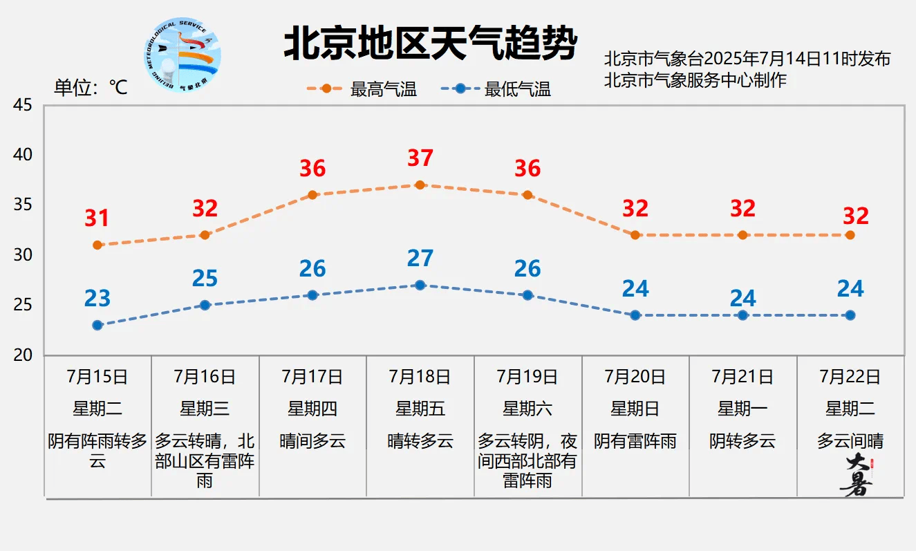 北京明天有一场“下透”的雨<strong></p>
<p>okex欧易官网国际版</strong>，闷热缓解、气温下降