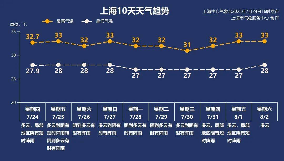 大风+大雨<strong></p>
<p>OKEx</strong>，上海今起受台风影响！一活动紧急取消！这几个区的雨更大