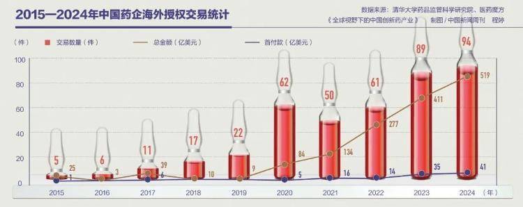 差价600亿<strong></p>
<p>OKEx</strong>，这款国产药贱卖了？