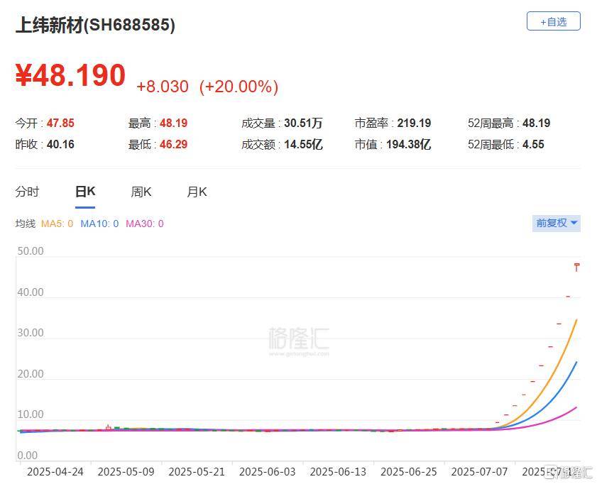 10连板“20cm”涨停王诞生<strong></p>
<p>OKEx</strong>，人均暴赚300万！