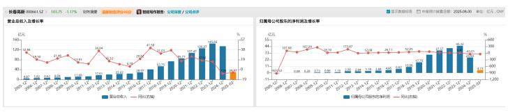 长春高新1700亿元市值蒸发<strong></p>
<p>交易所老版本</strong>，集采、人口、竞品冲击如何击溃生长激素神话｜创新药观察